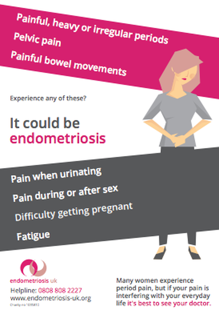 Endometriosis Symptoms: Flares, Periods, During Sex