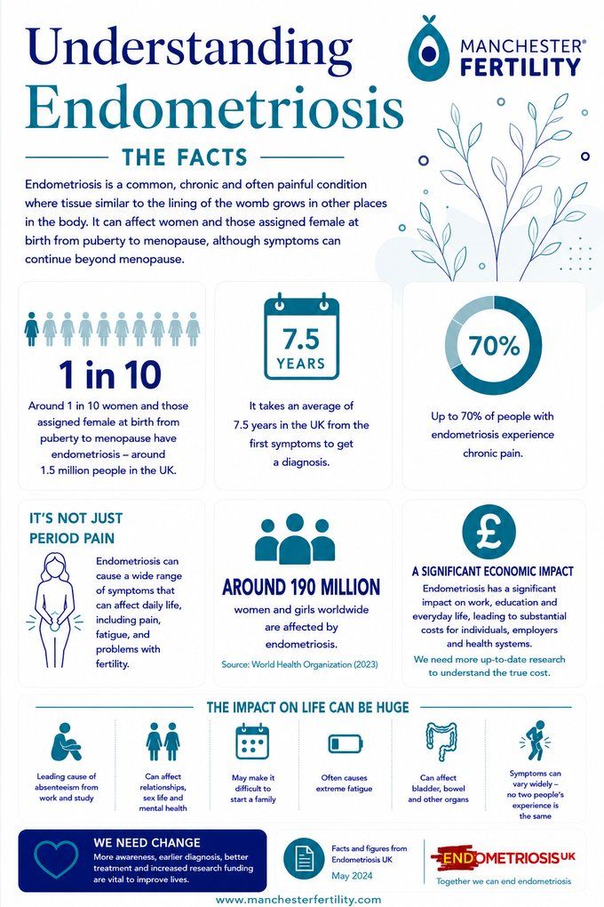 Endometriosis