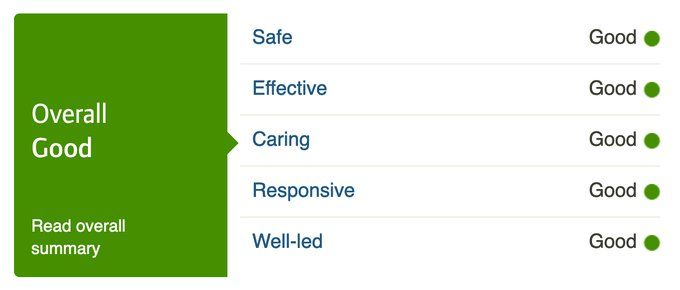 CQC Rating